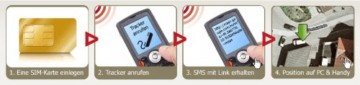 Incutex GPS Tracker TK5000 Peilsender Personen und Fahrzeugortung GPS Sender - 
